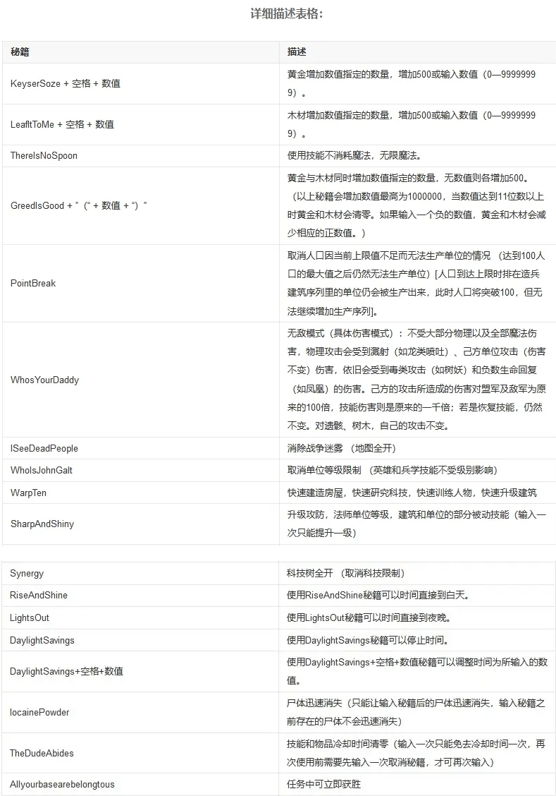 魔兽争霸3秘籍大全